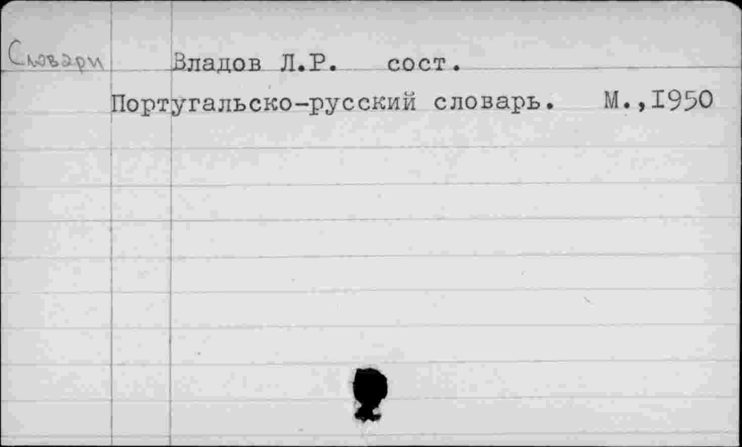 ﻿		Влапотч Л.Р.	пост *
	Португальско-русский словарь. М.,1950		
			
			
			
			
			
			
			•
			ж